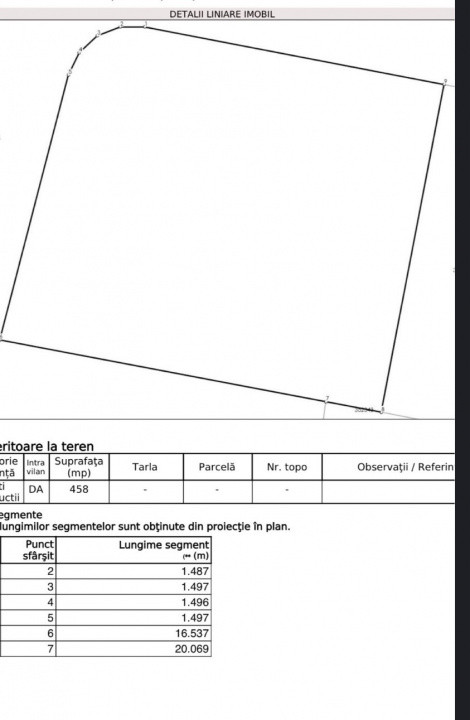 Teren de vânzare cu PUZ – Strada Făget, Cluj-Napoca
